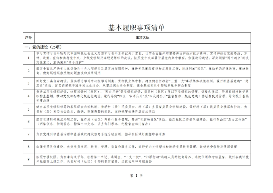 2.卧龙街道履行职责事项清单.pdf_第3页