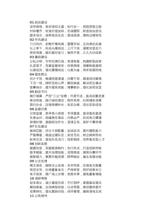 材料写作排比金句20组.docx