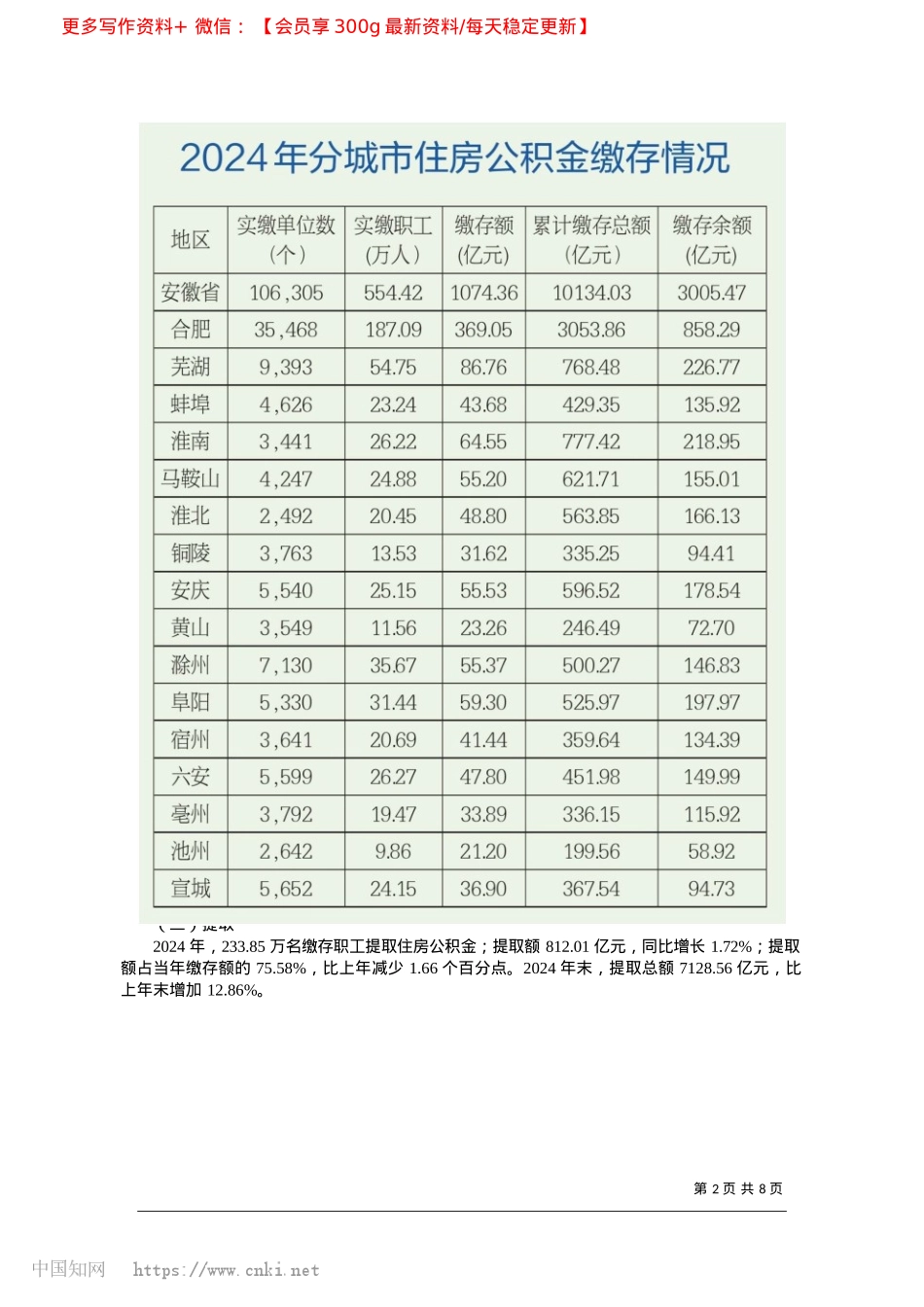 2025.04安徽省住房公积金2024年年度报告_安徽省住房和城乡建设厅__...__中国人民银行安徽省分行.docx_第2页