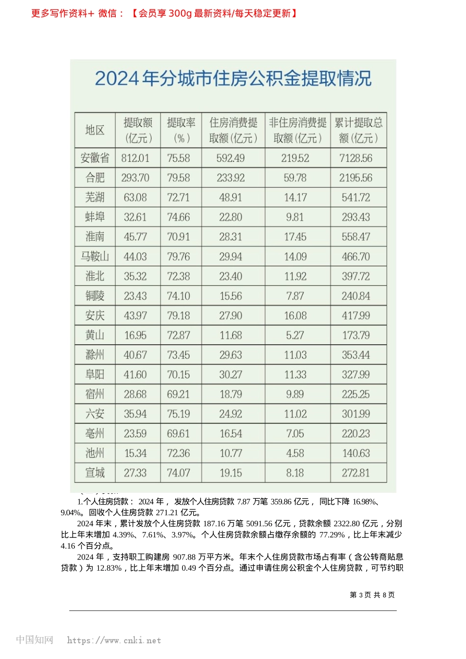 2025.04安徽省住房公积金2024年年度报告_安徽省住房和城乡建设厅__...__中国人民银行安徽省分行.docx_第3页