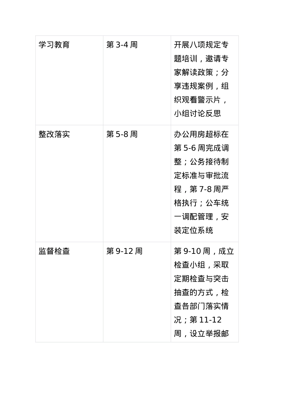 2025落实BXGD精神工作改进计划表.docx_第2页
