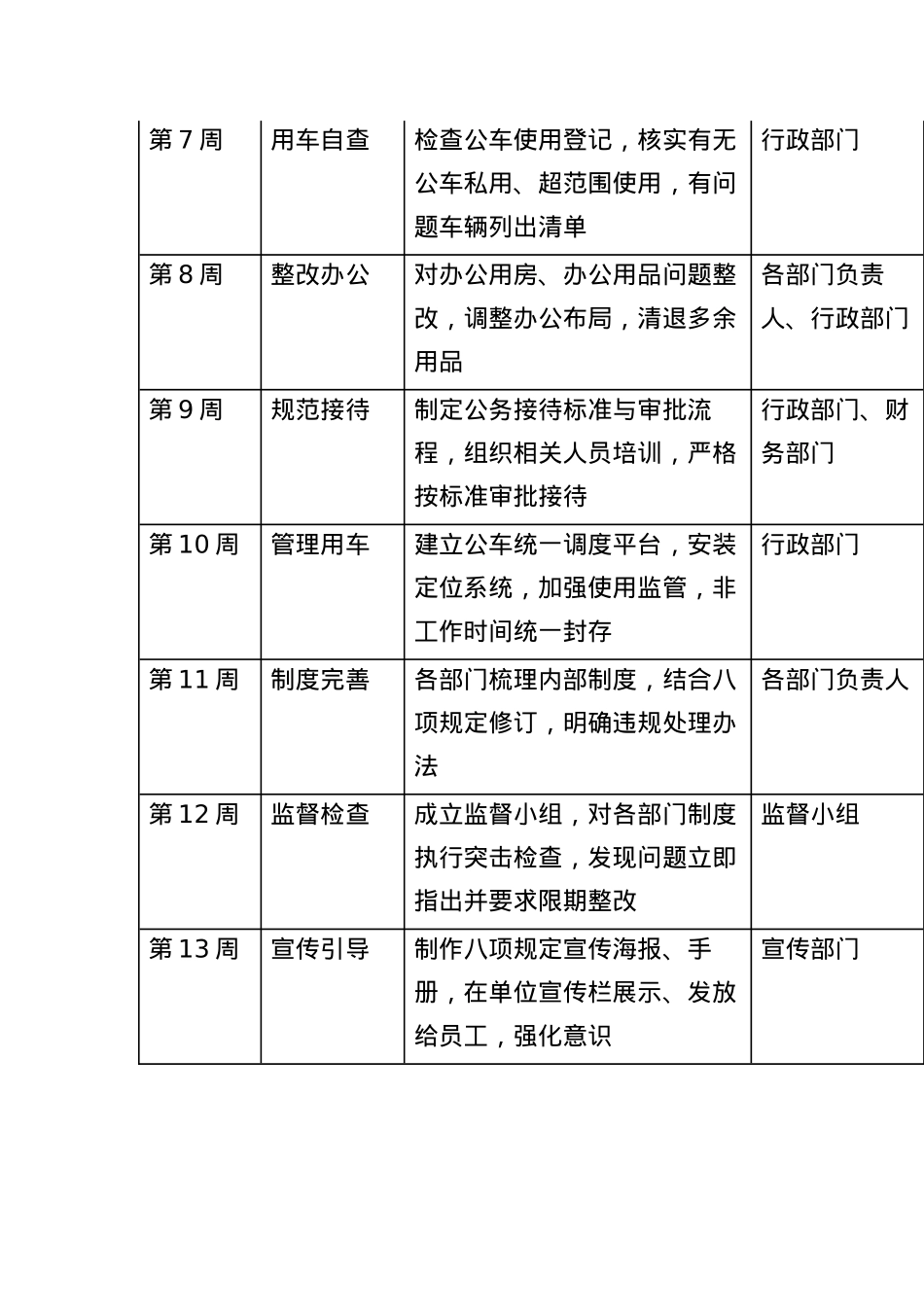 2025深入贯彻中央BXGD精神学习教育进度计划表.docx_第2页