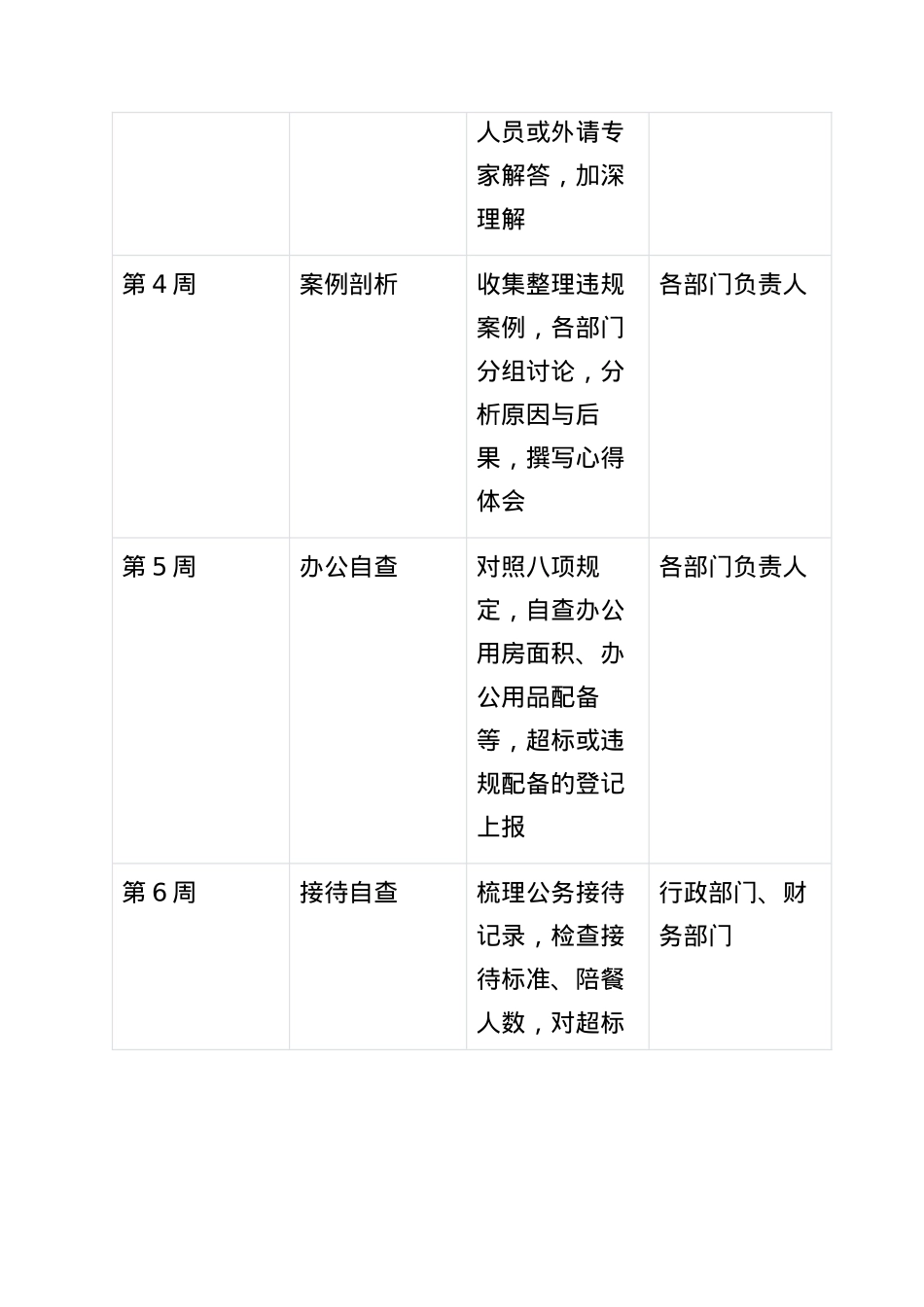 BXGD落实与作风改进计划表.docx_第2页
