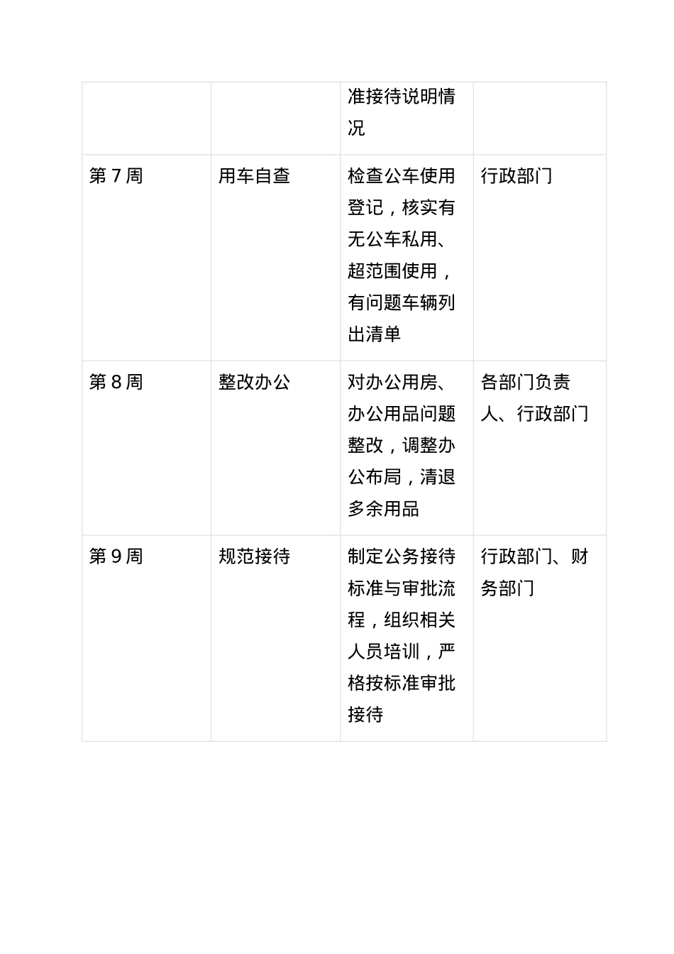 BXGD落实与作风改进计划表.docx_第3页