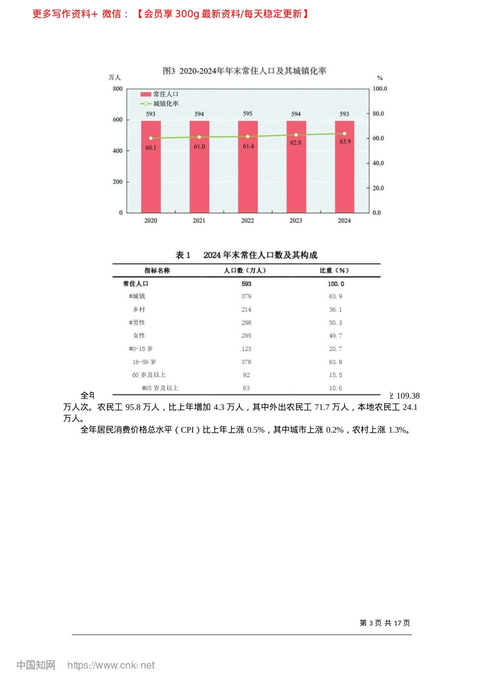 2025.02青海省2024年国民经济和...会发展统计公报~([1])_青海省统计局__国家统计局青海调查总队.docx_第3页