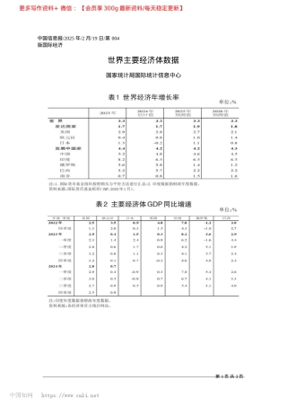 2025.02世界主要经济体数据_国家统计局国际统计信息中心.docx