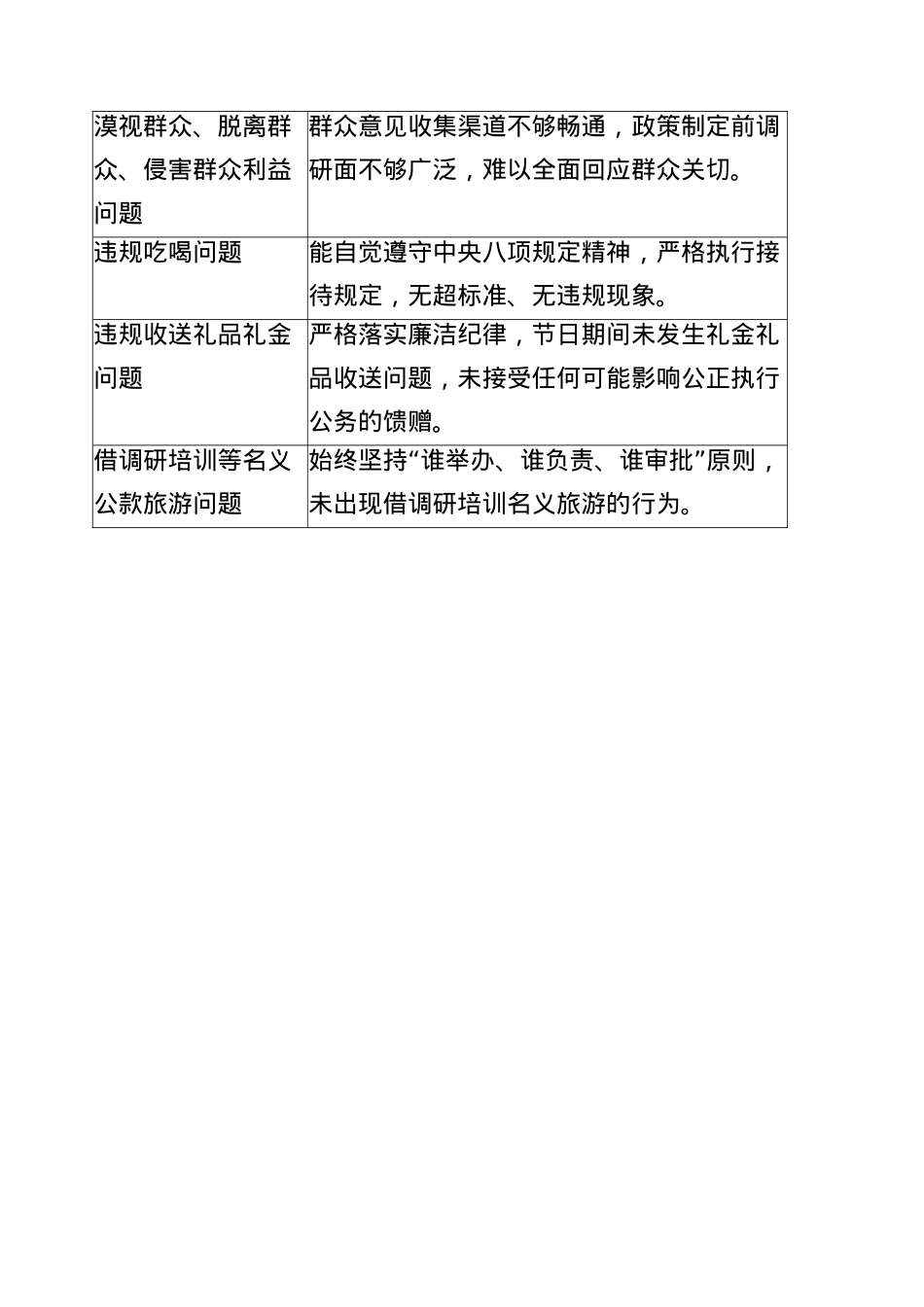 BXGD查摆问题整改台账.docx_第2页