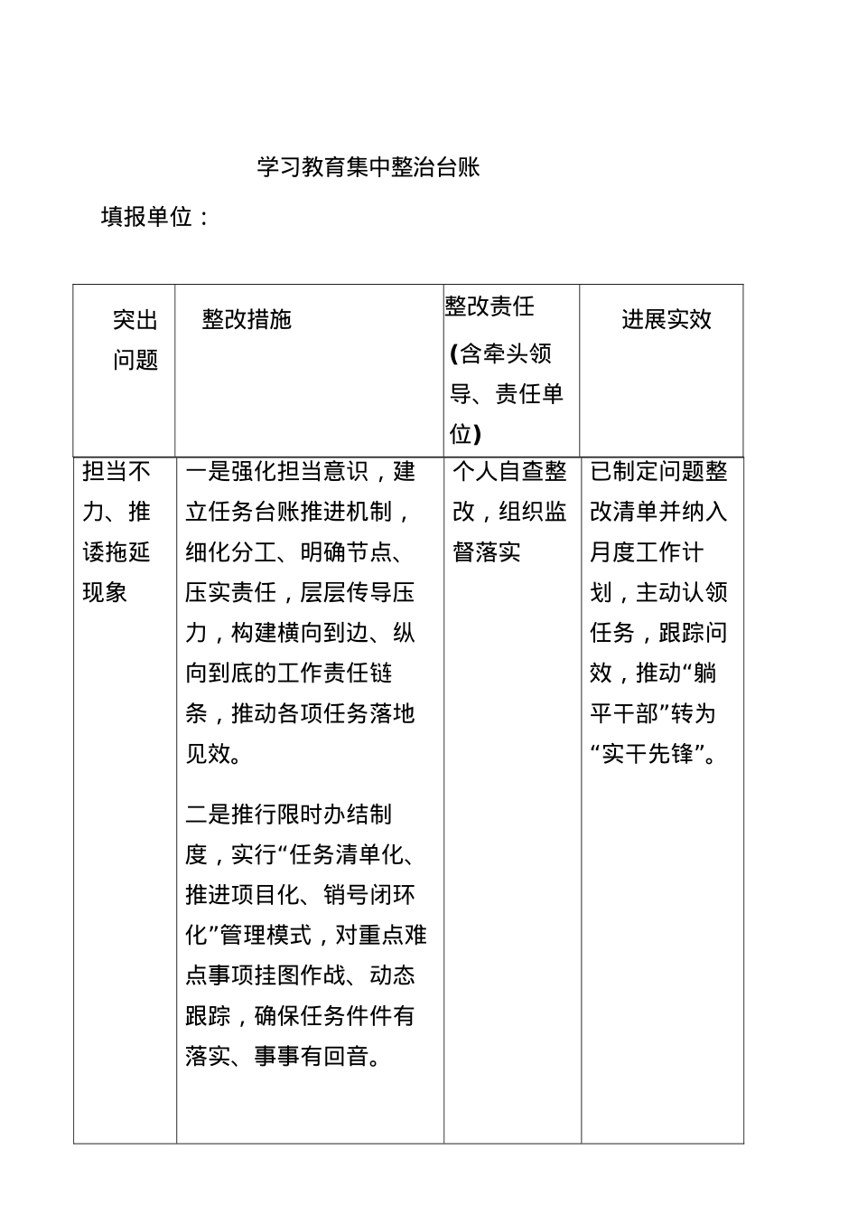 BXGD查摆问题整改台账.docx_第3页