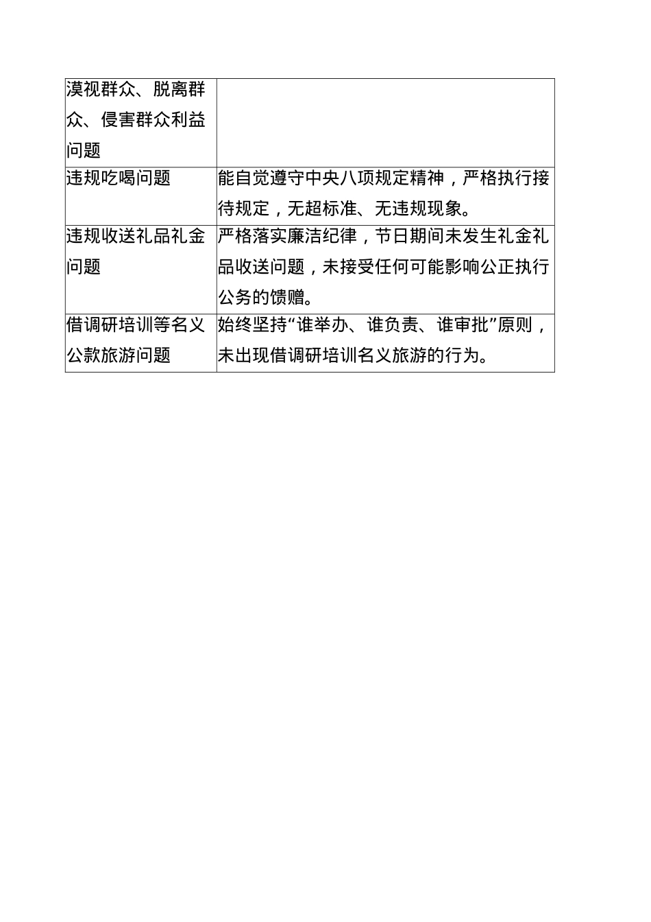 BXGD查摆问题整改台账3900字.docx_第2页
