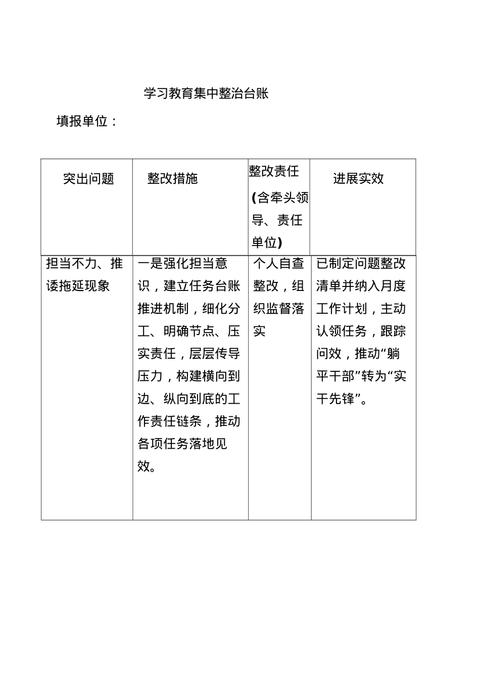 BXGD查摆问题整改台账3900字.docx_第3页