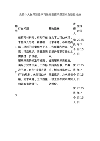 X员个人作风建设学习教育查摆问题清单及整改措施.docx