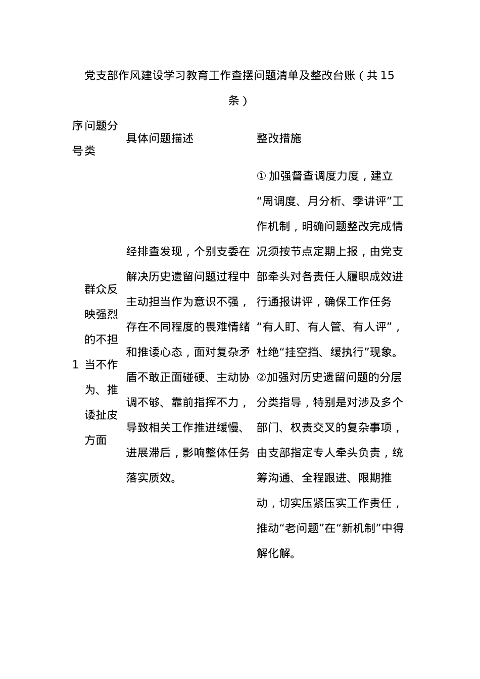 X支部作风建设学习教育工作查摆问题清单及整改台账（共15条）.docx_第1页