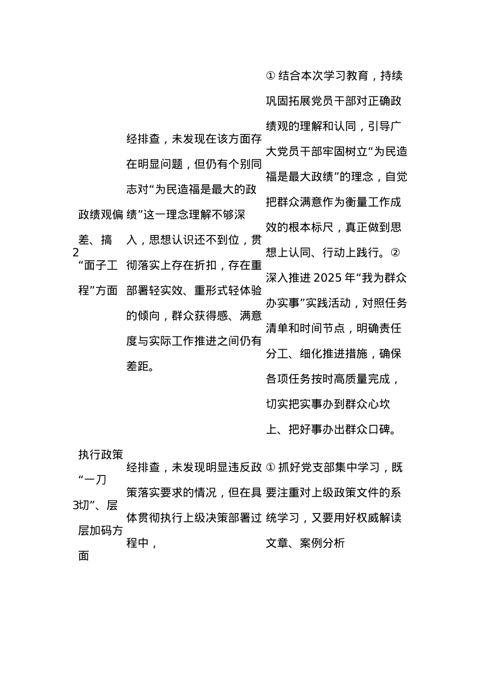 X支部作风建设学习教育工作查摆问题清单及整改台账（共15条）.docx_第2页