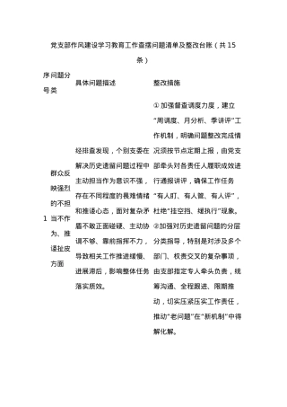 X支部作风建设学习教育工作查摆问题清单及整改台账（共15条）.docx
