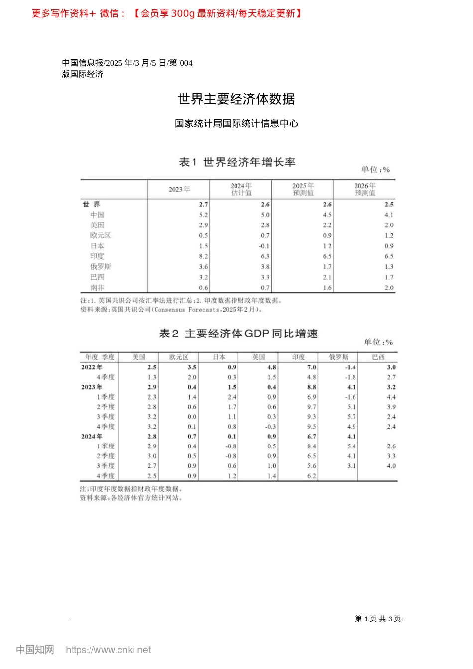 2025.03世界主要经济体数据_国家统计局国际统计信息中心.docx_第1页
