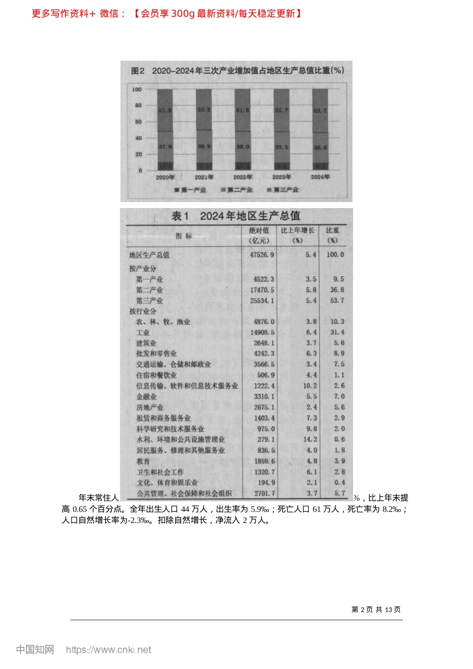 2025.04河北省2024年国民经济和社会发展统计公报_河北省统计局__国家统计局河北调查总队.docx_第2页