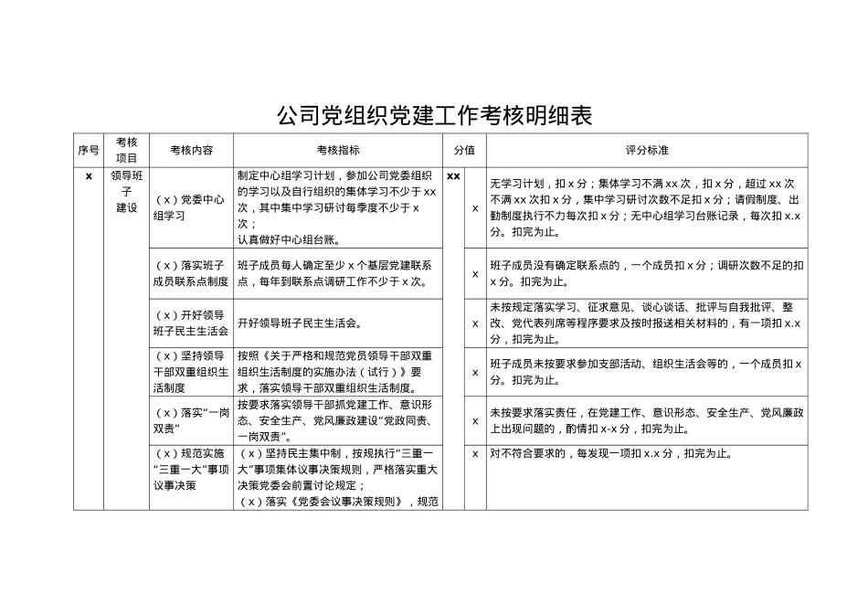 公司党组织党建工作考核明细表.docx_第1页