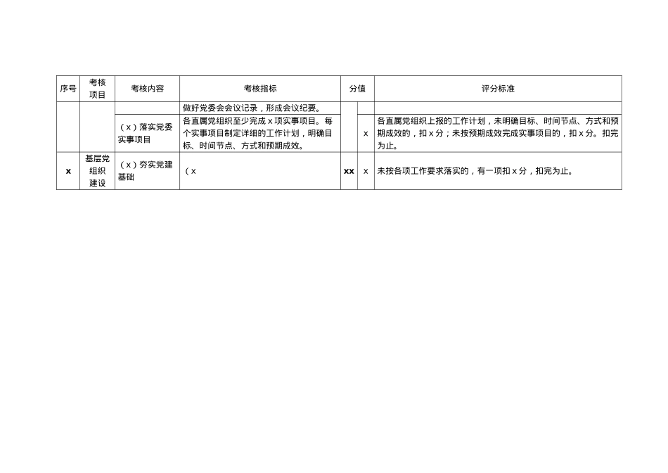 公司党组织党建工作考核明细表.docx_第2页