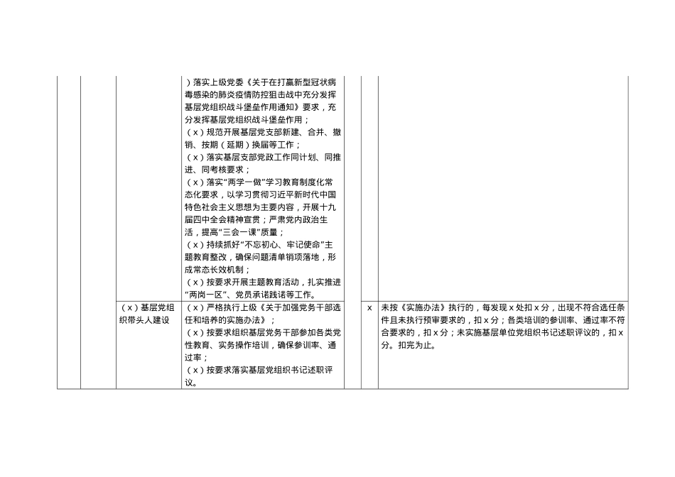 公司党组织党建工作考核明细表.docx_第3页