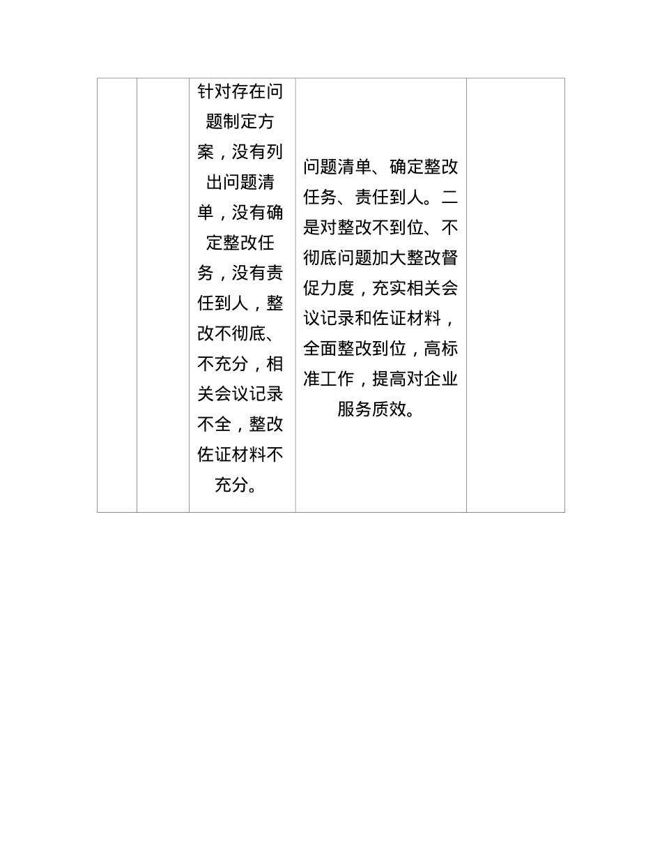 2025年BXGD精神学习教育查摆问题清单及整改措施.docx_第2页