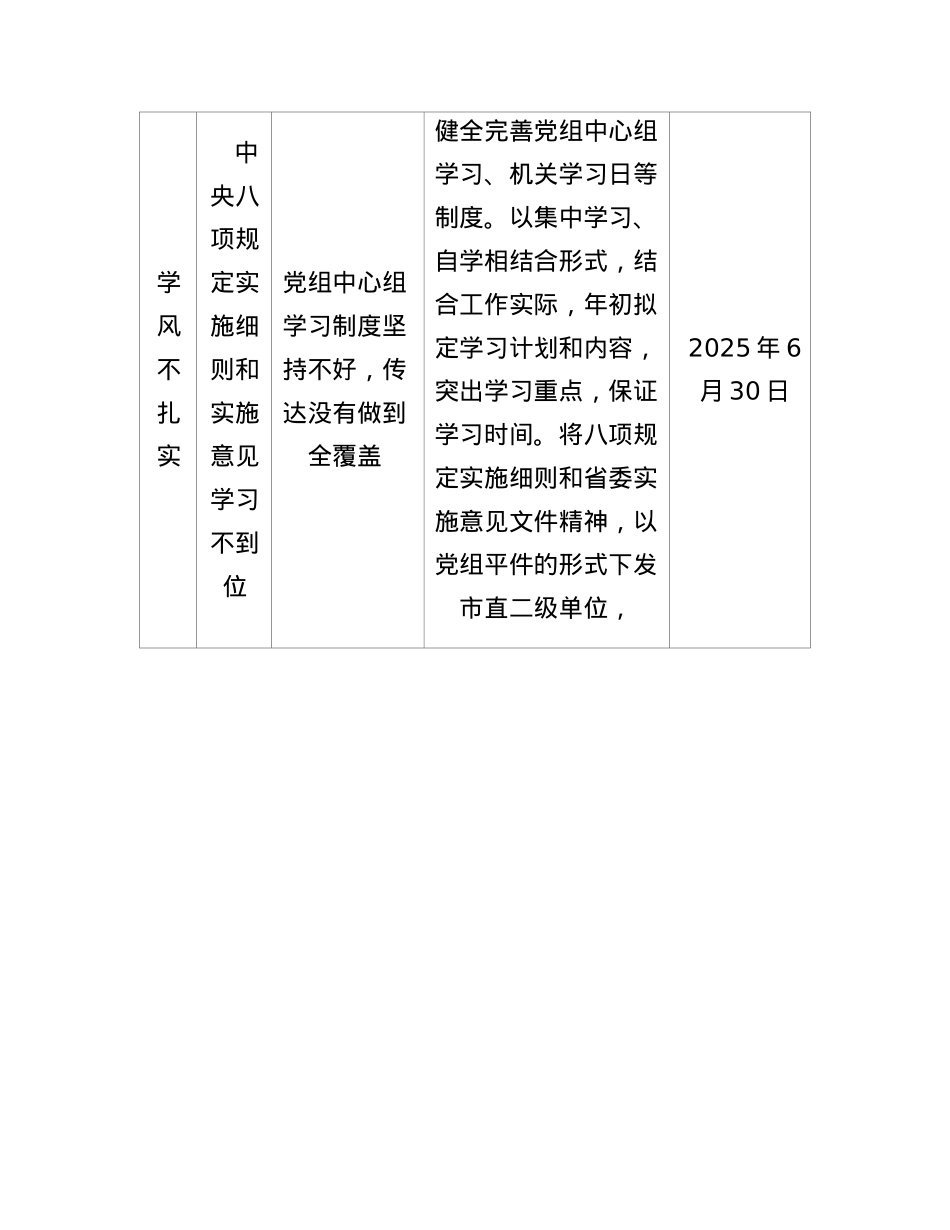 2025年BXGD精神学习教育查摆问题清单及整改措施.docx_第3页