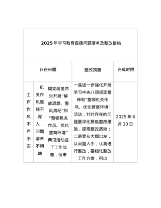 2025年BXGD精神学习教育查摆问题清单及整改措施.docx