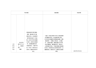 2025年中央BXGD精神问题清单.docx