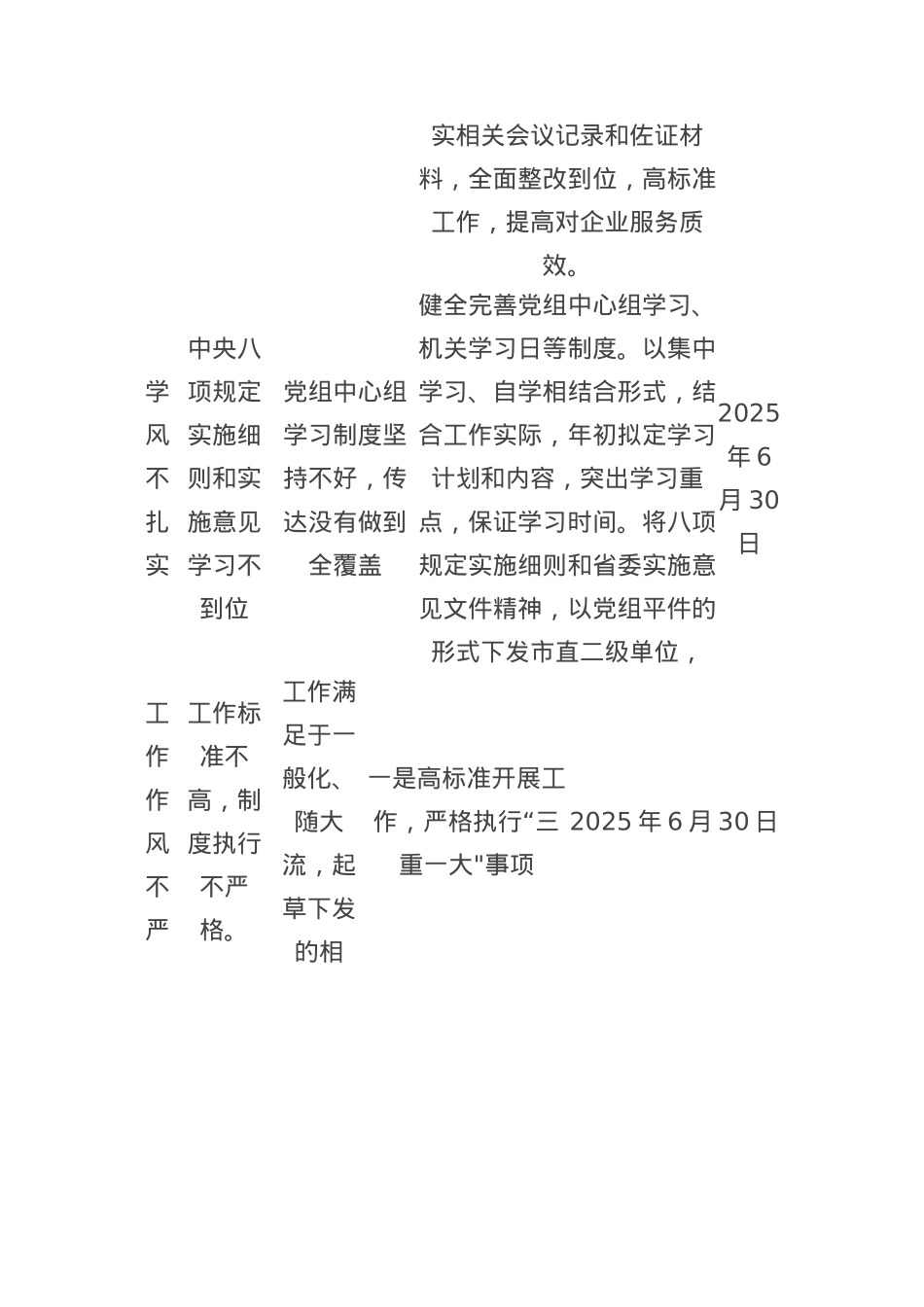 2025年中央BXGD精神学习教育查摆问题清单及整改措施.docx_第2页
