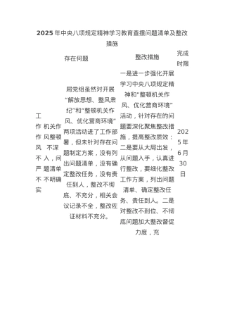 2025年中央BXGD精神学习教育查摆问题清单及整改措施.docx