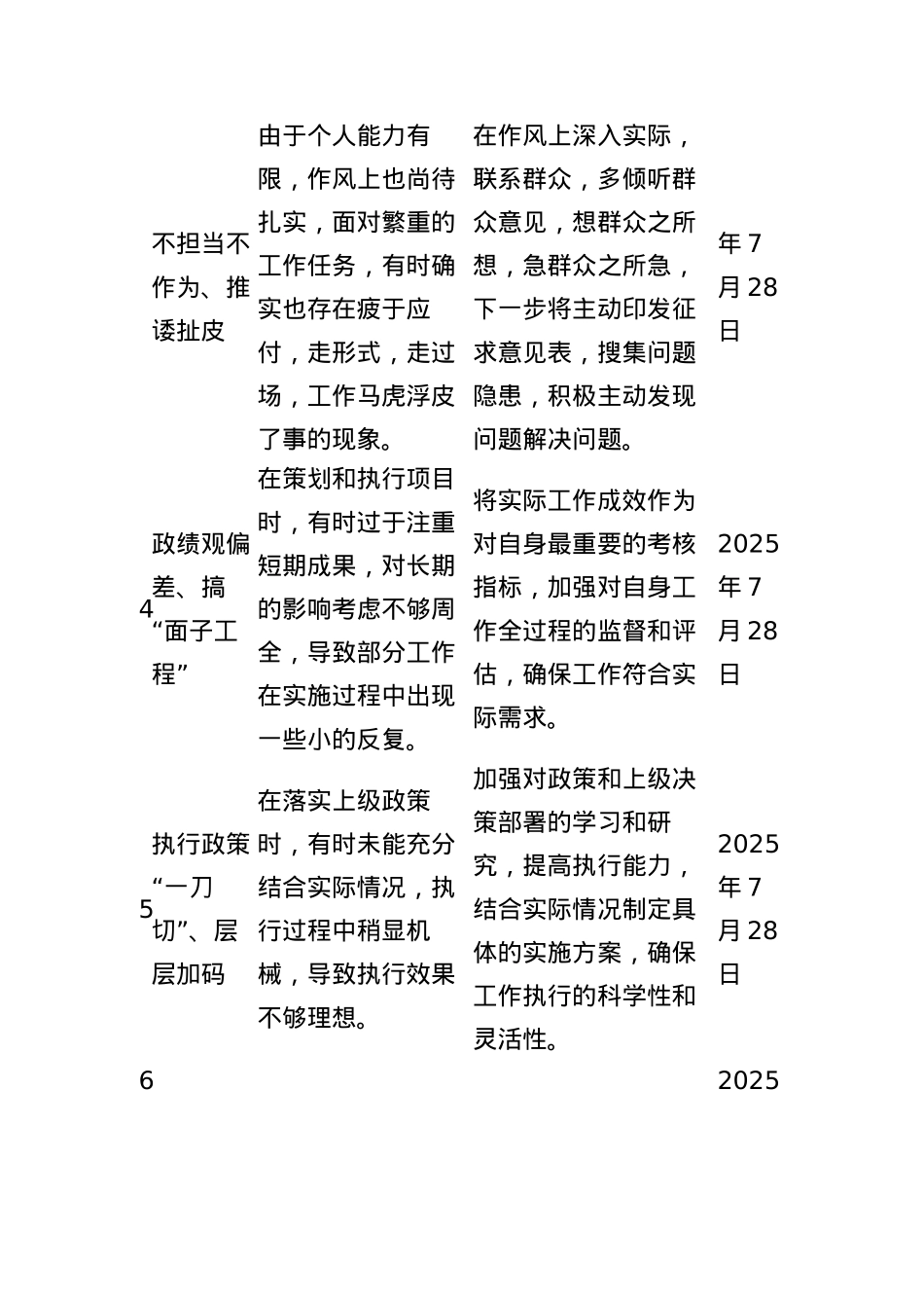 2025年作风建设学习教育集中整治问题清单.docx_第2页