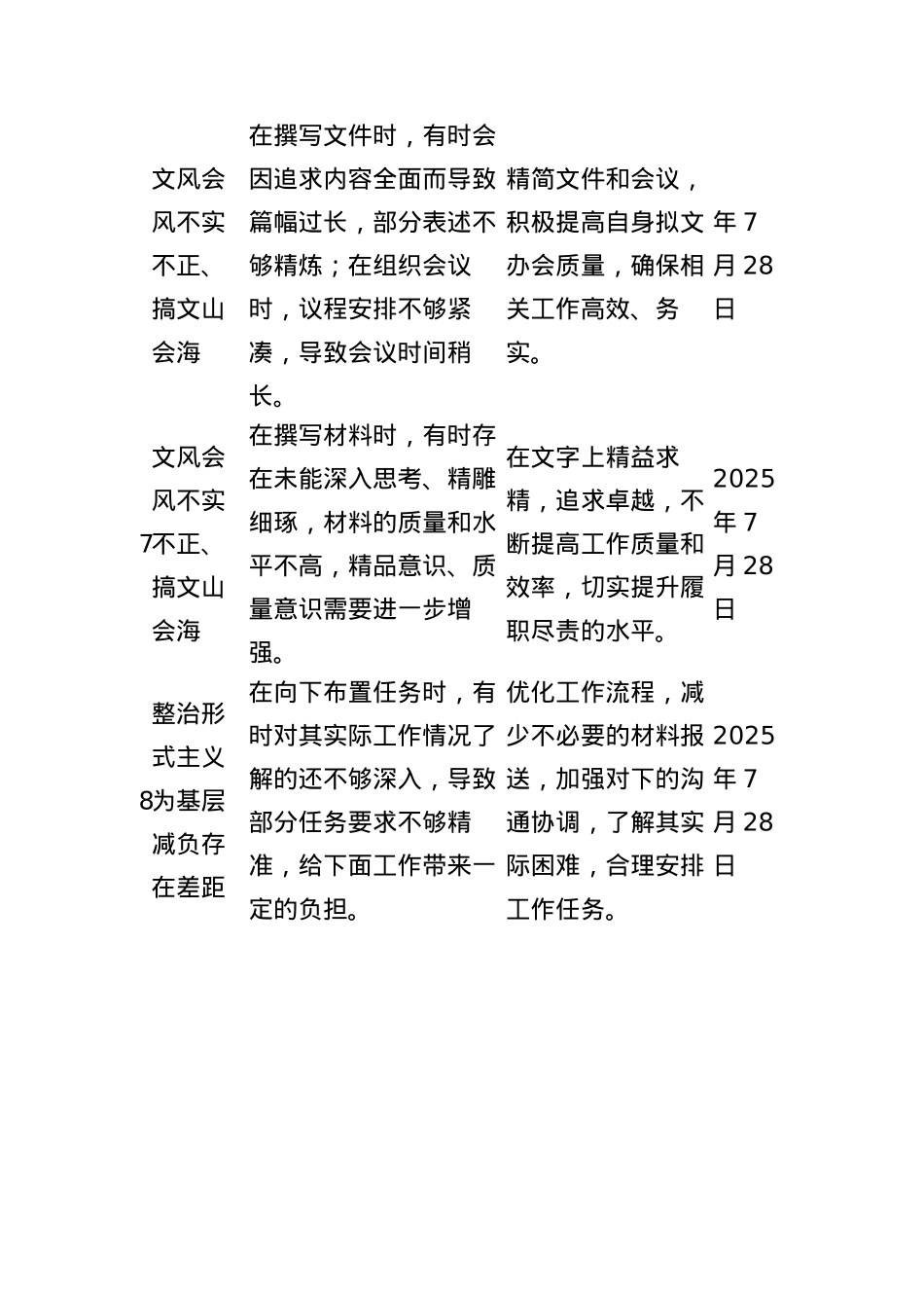 2025年作风建设学习教育集中整治问题清单.docx_第3页