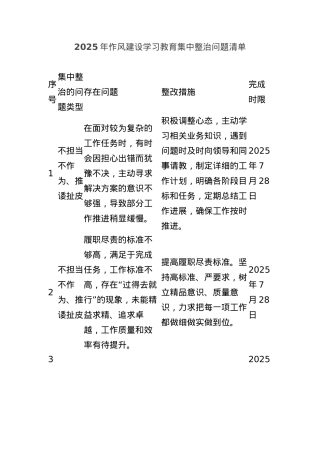 2025年作风建设学习教育集中整治问题清单.docx