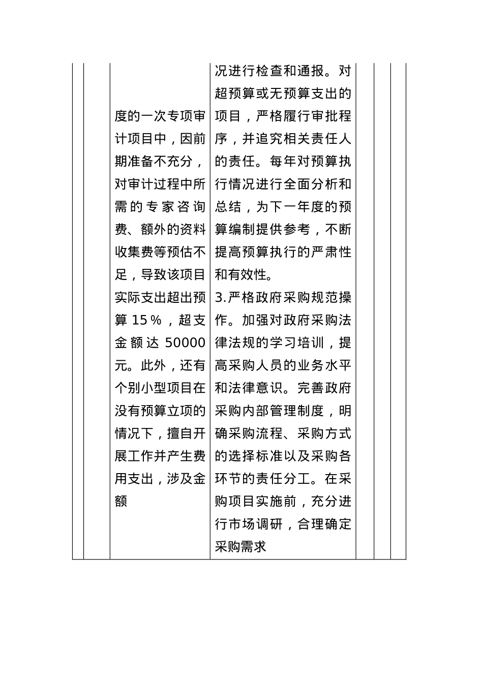 2025市审计局领导班子深入贯彻中央BXGD精神学习教育问题查找清单.docx_第3页