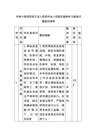 2025市审计局领导班子深入贯彻中央BXGD精神学习教育问题查找清单.docx