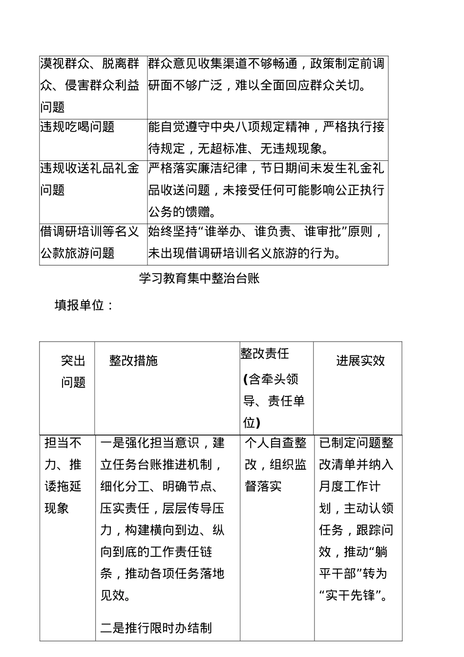 BXGD查摆问题整改台账(1).docx_第2页
