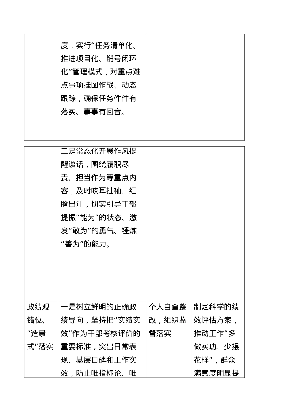 BXGD查摆问题整改台账(1).docx_第3页
