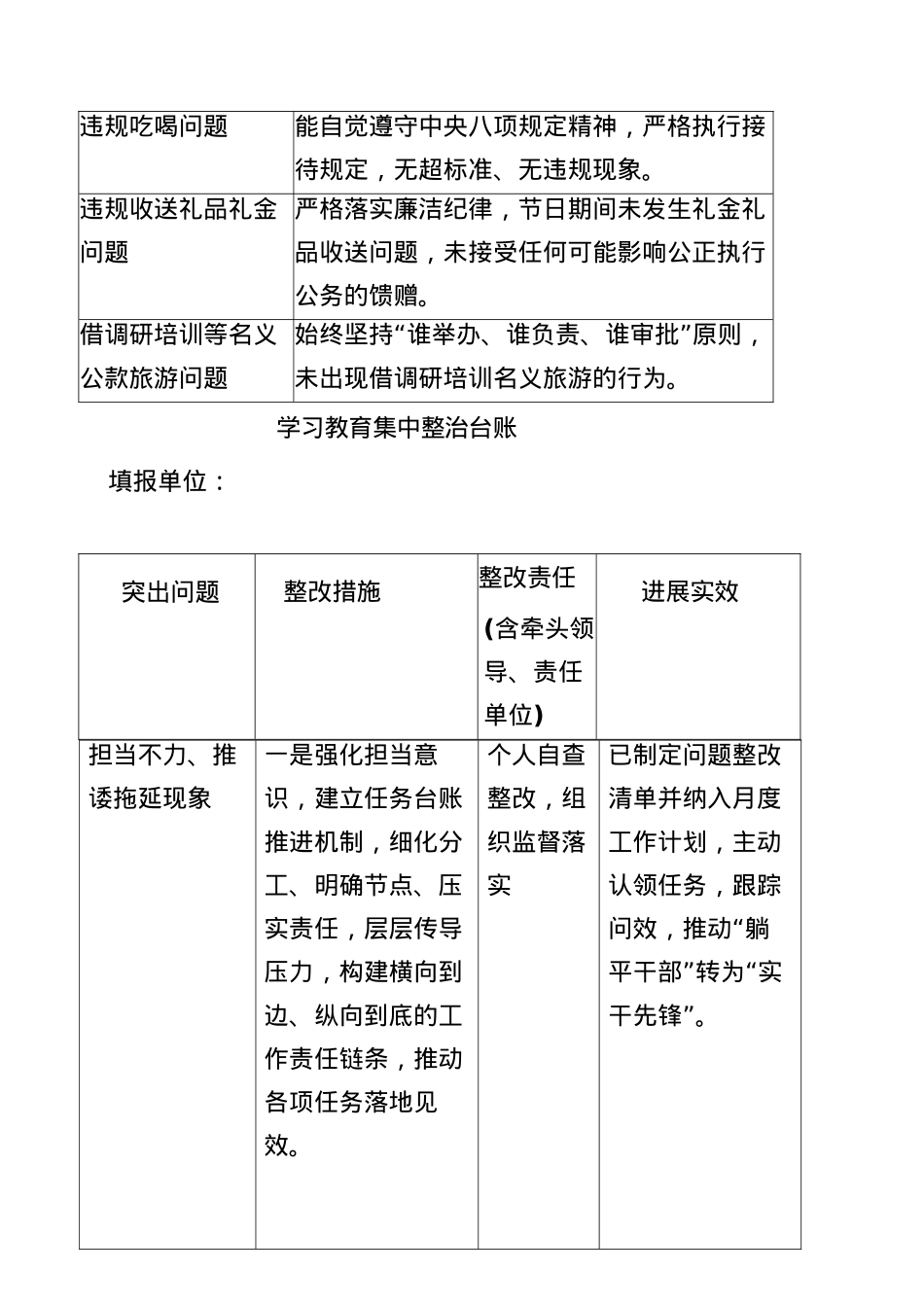 BXGD查摆问题整改台账3900字(1).docx_第2页