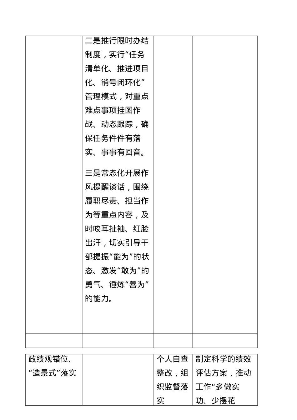BXGD查摆问题整改台账3900字(1).docx_第3页