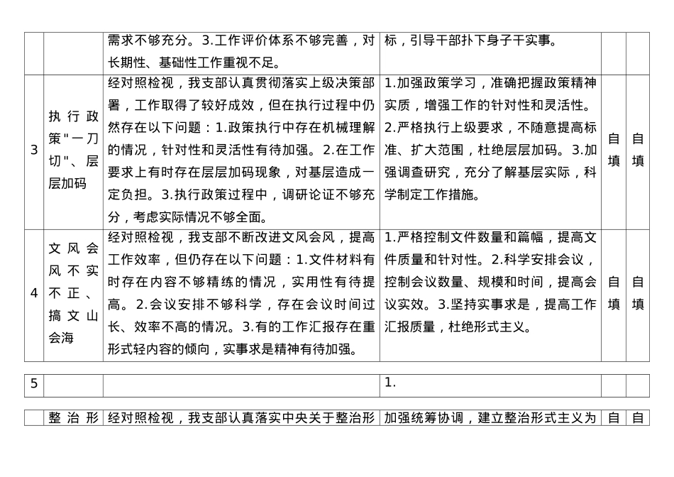 乡镇机关X支部中央BXGD精神学习教育检视问题清单（2528字）.docx_第2页