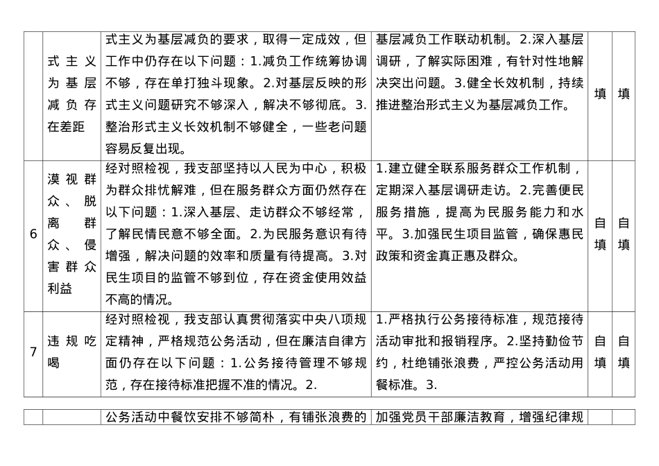 乡镇机关X支部中央BXGD精神学习教育检视问题清单（2528字）.docx_第3页