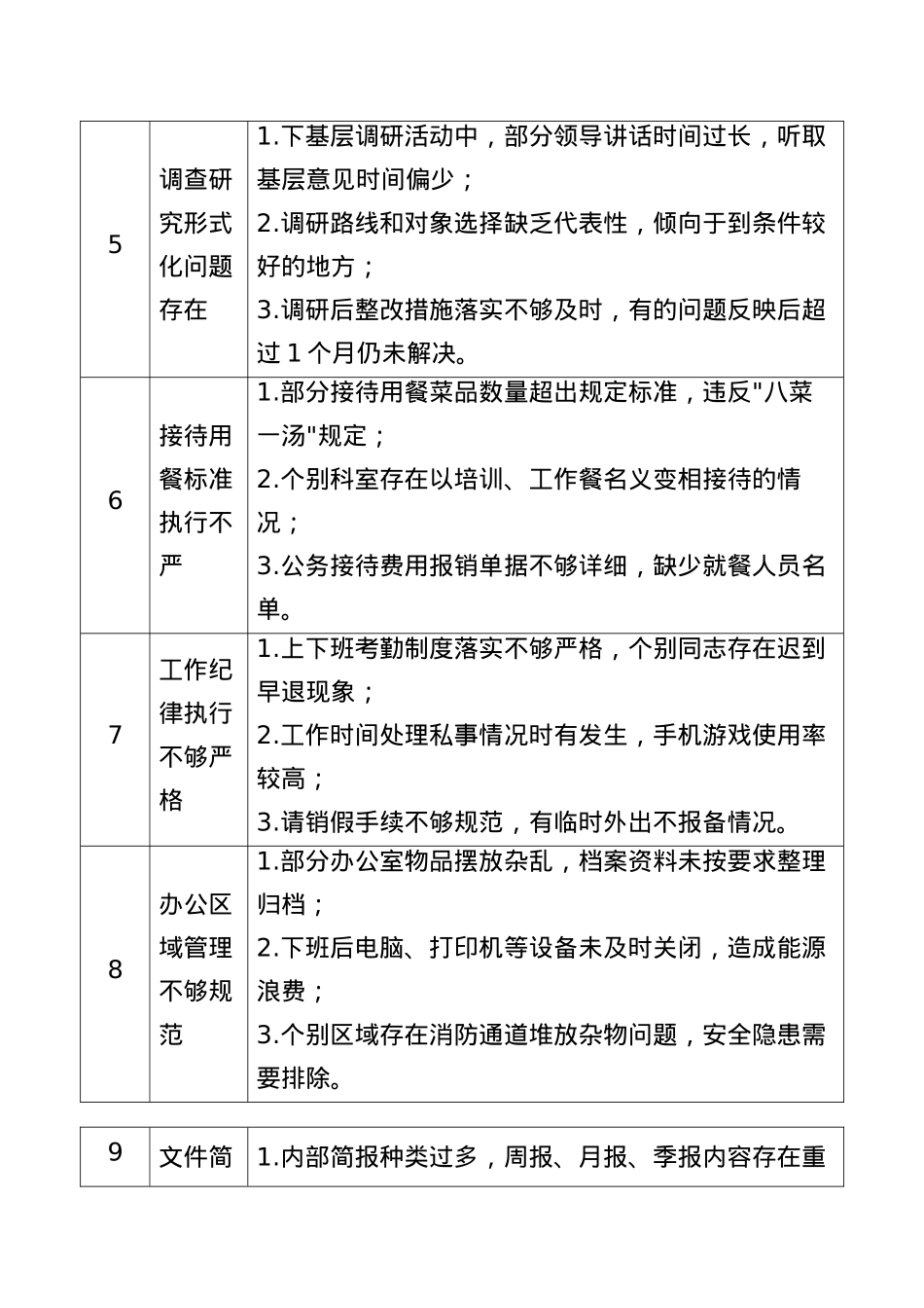 中央BXGD精神学习教育查摆问题清单（2302字）.docx_第2页
