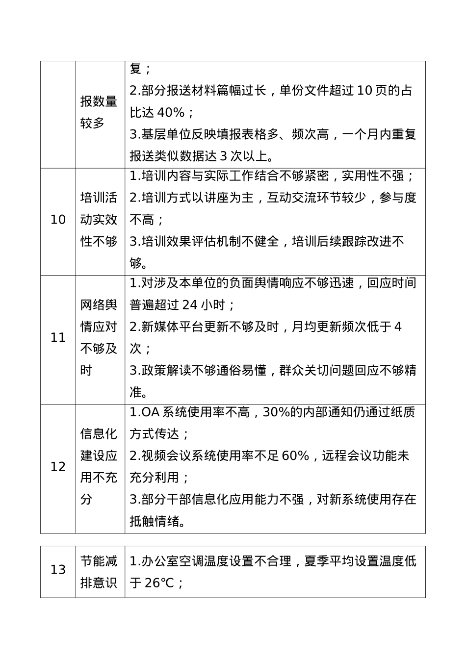 中央BXGD精神学习教育查摆问题清单（2302字）.docx_第3页