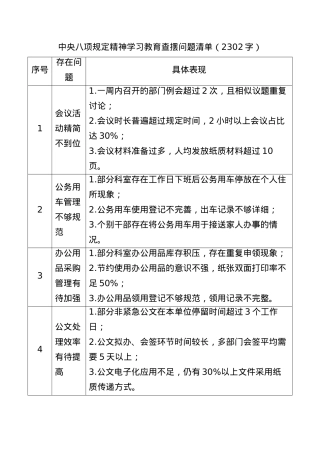 中央BXGD精神学习教育查摆问题清单（2302字）.docx